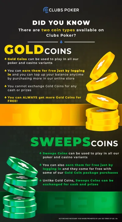 Difference between Gold Coins and Sweeps Coins at a social casino