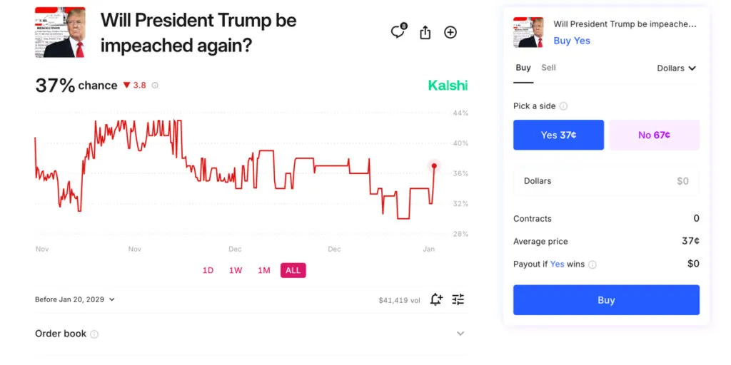 Kalshi Event Contract Example Trump to be Impeached