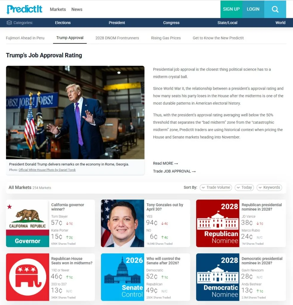 PredictIt trade lobby
